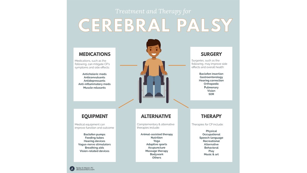 Sydney hospital treatment stay costs for 9yo girl who has cerebral palsy